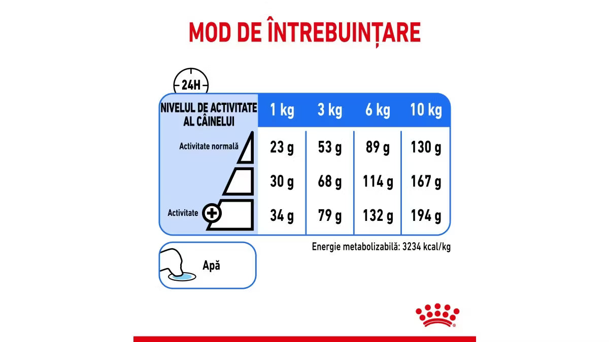 Royal Canin Bichon Hrana Control Greutate Câine Talie Mică